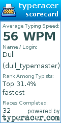 Scorecard for user dull_typemaster