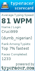 Scorecard for user dumb_nigerian