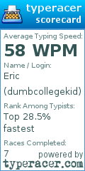 Scorecard for user dumbcollegekid
