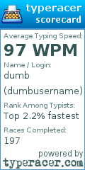 Scorecard for user dumbusername