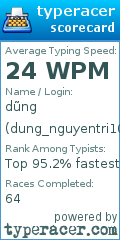 Scorecard for user dung_nguyentri102