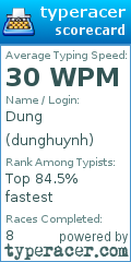 Scorecard for user dunghuynh