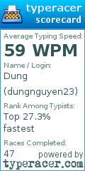 Scorecard for user dungnguyen23