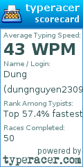 Scorecard for user dungnguyen2309