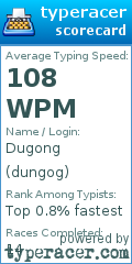 Scorecard for user dungog