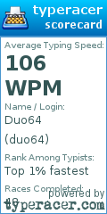 Scorecard for user duo64