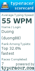 Scorecard for user duong88