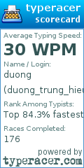 Scorecard for user duong_trung_hieu102