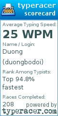 Scorecard for user duongbodoi