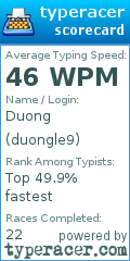 Scorecard for user duongle9