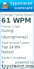 Scorecard for user duongmoney