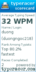 Scorecard for user duongngoc218