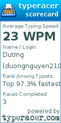 Scorecard for user duongnguyen2101