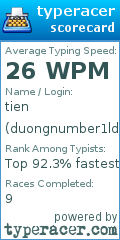 Scorecard for user duongnumber1ld