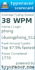 Scorecard for user duongphong_0125