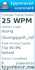 Scorecard for user duongquynh_nd