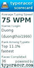 Scorecard for user duongthoi1999