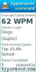 Scorecard for user duploz