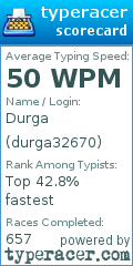 Scorecard for user durga32670