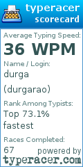 Scorecard for user durgarao