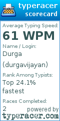 Scorecard for user durgavijayan