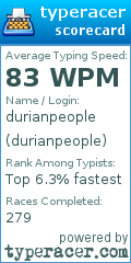 Scorecard for user durianpeople