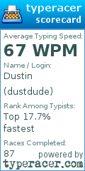 Scorecard for user dustdude