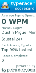 Scorecard for user dustell24