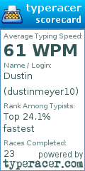 Scorecard for user dustinmeyer10