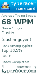 Scorecard for user dustinnguyen