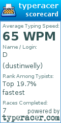 Scorecard for user dustinwelly