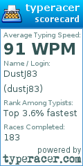 Scorecard for user dustj83