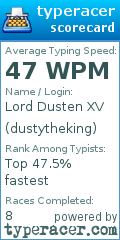 Scorecard for user dustytheking