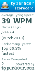 Scorecard for user dutch2013