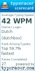 Scorecard for user dutchbox