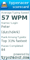 Scorecard for user dutchd4rk