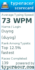 Scorecard for user duyog