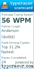 Scorecard for user dvil99