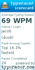 Scorecard for user dvo8