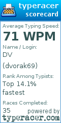 Scorecard for user dvorak69