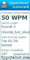 Scorecard for user dvorak_but_slow