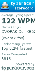 Scorecard for user dvorak_ftw