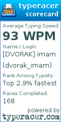 Scorecard for user dvorak_imam