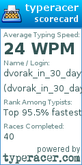 Scorecard for user dvorak_in_30_days