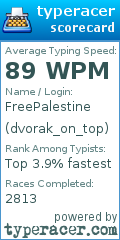 Scorecard for user dvorak_on_top