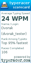 Scorecard for user dvorak_tester