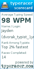 Scorecard for user dvorak_typist_1yr