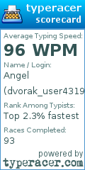 Scorecard for user dvorak_user4319