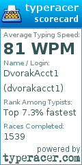 Scorecard for user dvorakacct1