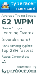 Scorecard for user dvorakishard